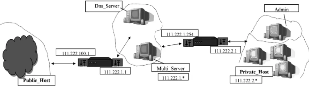 Figure 3. Application example