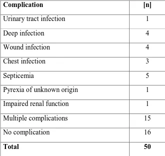 Table 3: List of complications 