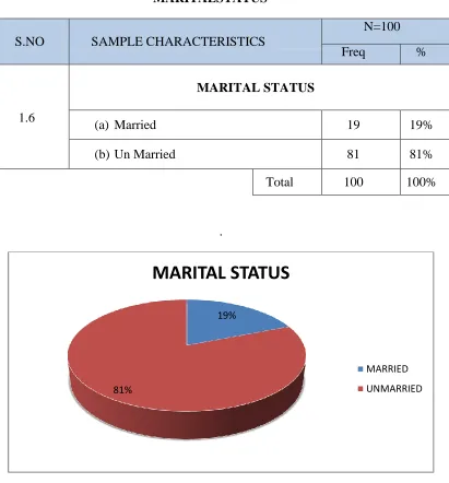 TABLE 1.1.7: DISTRIBUTION OF SAMPLES IN TERMS OF 