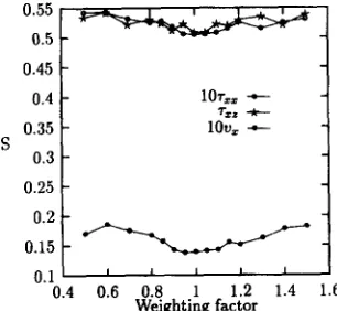 Table 5 shows some indicative results obtained by using the same procedure for an inverse problem (the results are in 