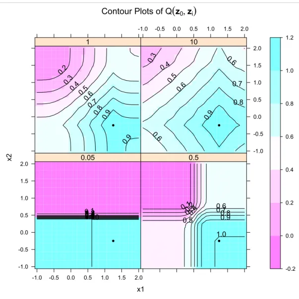 Figure 3.2: Contour plots of Q(z 0 , z). Each panel is labeled according to the value of σ used in the ensemble