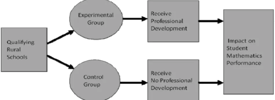 Figure 1: Overview of Randomized Pretest‐Posttest Control Group Design 
