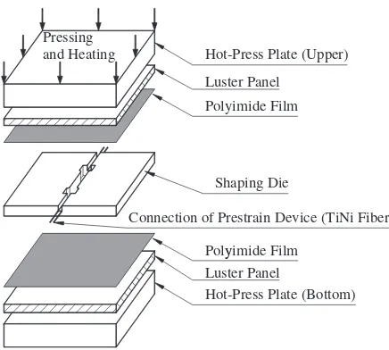 Table 1Mechanical properties of the constituents.