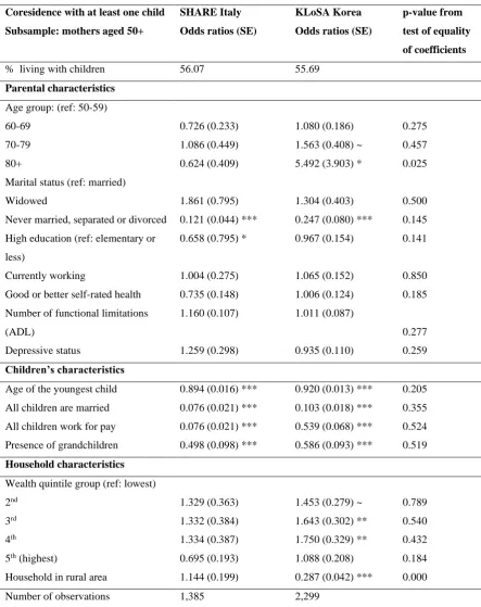 Table 2A 5: Fully-adjusted, weighted logistic regressions for the probability of living with children (fathers aged 50+) 