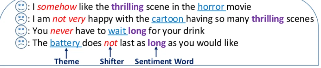 Figure 1.1: Examples of multi-theme and sentiment shifting challenges.