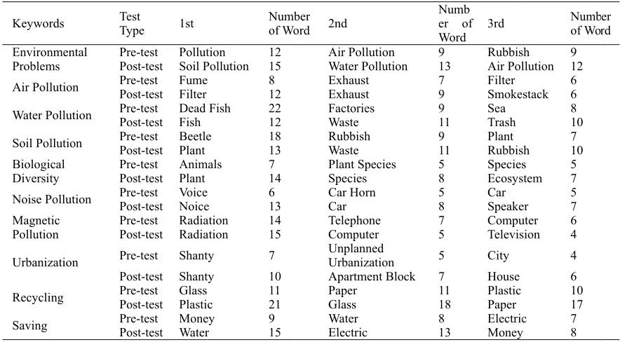 Figure 1. Pree-test concept n