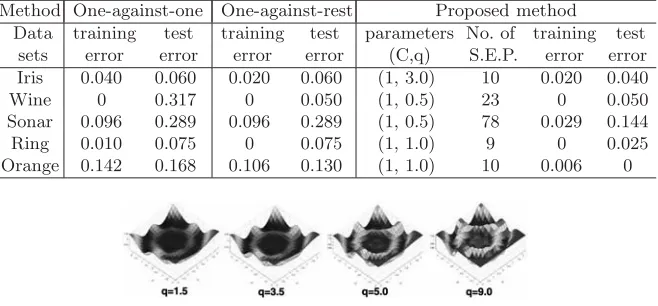 Table 2. Simulation results on ﬁve benchmark problems