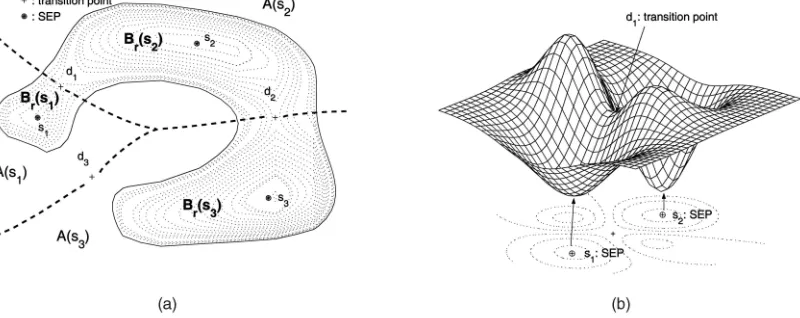 Fig. 1. (a) The shaded region represent a cluster of L“+,” represent the transition points