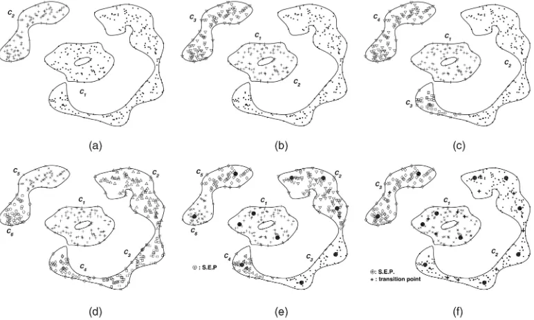 Fig. 3. Experimental comparison 2D-N400 data set. Parameter values are q ¼ 20, C ¼ 1 and the bold solid line is the cluster boundary determined by the trained kernelsupport function