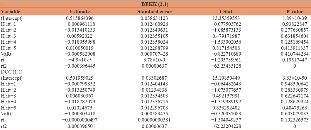 Table E1: ARCH LM test for daily returns