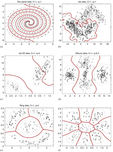 Fig. 4. Experimental results on the 2D benchmark data sets where the red solid lines represent decision boundaries.