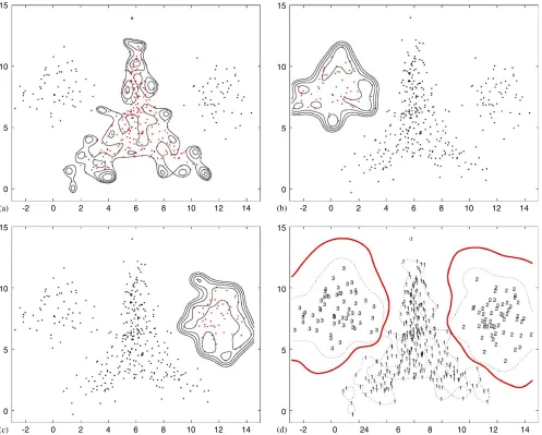 Fig. 1. Illustration of the proposed method applied to the triangle data set. (a), (b), and (c) denote contours of pseudo-density functions on classes 1, 2,and 3, respectively