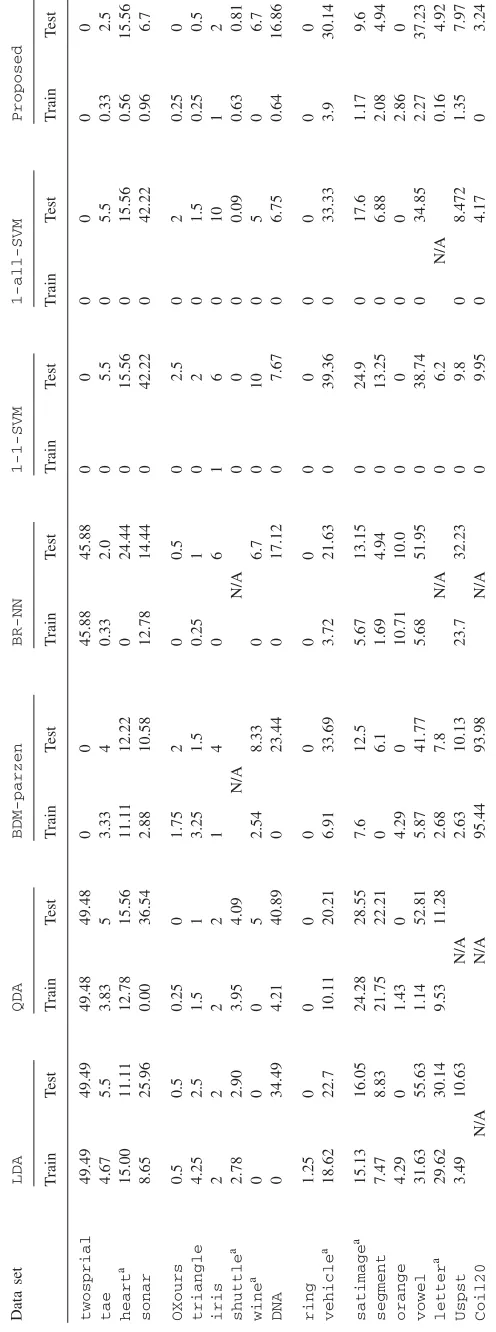 Table 2