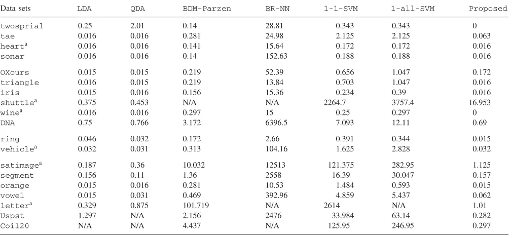 Table 3