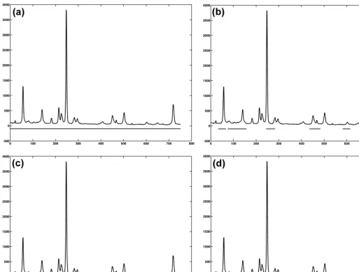FIG. 3.Spectrum and selected intervals. (a) v ¼ 0.0; (b) v ¼ 0.7, d1 ¼ 5, d2 ¼ 30; (c) v ¼ 1.1, d1 ¼ 10, d2 ¼ 5; and (d) v ¼ 1.6, d1 ¼ 35, d2 ¼ 5.