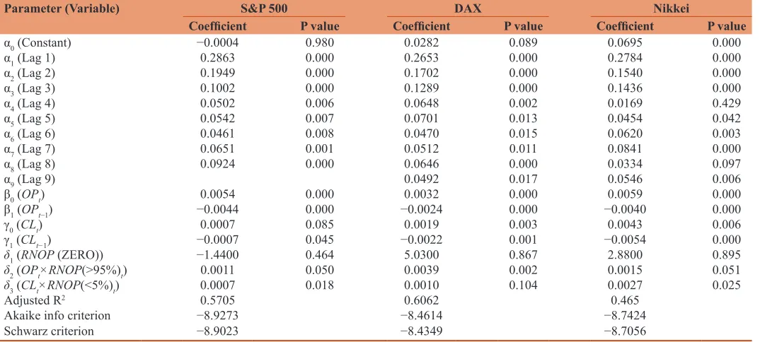 Table 3: Regressions of open and closed positions and RNOP on volatility