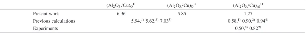 Table 1Adhesive energies (Wadh) for the O-terminated and the Al-terminated interfaces with experimental data