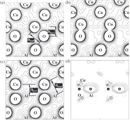 Fig. 1Calculated stable atomic conﬁgurations and electron-density distributions of (a) the H-site model and (b) the O-site model of the O-terminated interfaces and (c) the O-site model of the Al-terminated interface