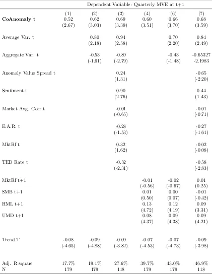 Table 1.19: Predictive Regression: Mean-Variance Eﬃcient Portfolio