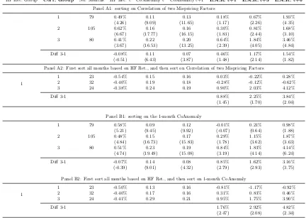 Table 1.21: Weigted Anomaly Score