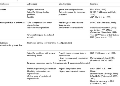 Table 2: EDAs taxonomy
