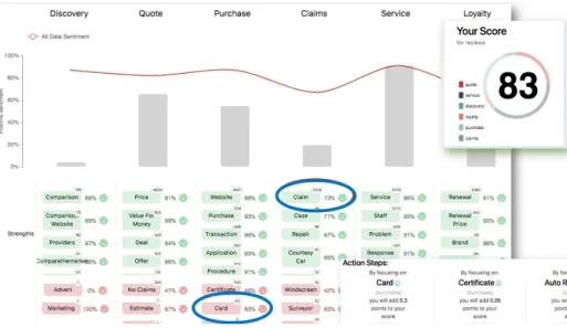 Fig. 6: SentiSum Dashboard Analytics