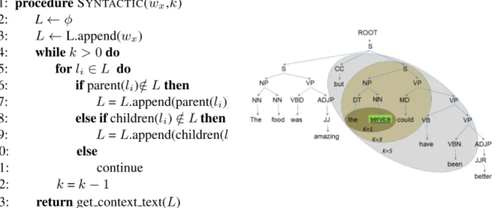 Fig. 1: Algorithm1 - Syntactical window of context algorithm (left) and parse tree analysis for k up to 3 (right).