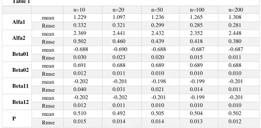 Table 1  