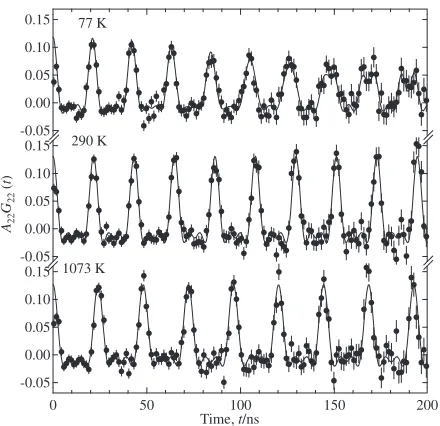 Table 1Absolute values of the quadrupole frequencies of 111Cd and 117Inin Cd2Nb2O7, as derived from least-squares ﬁts to the PAC spectra.