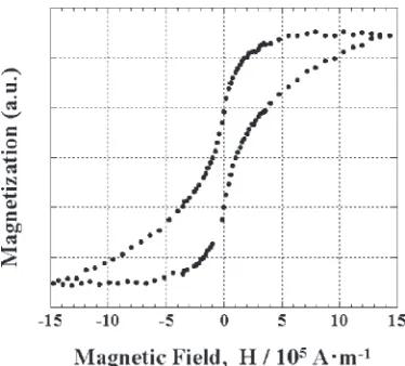 Figure 6 shows the Fe-L2Fe(1.0 nm)/MgO] and (b) [MgO/Fe(2.0 nm)/MgO] preparedin perfectly the same condition with the present FePtsamples, only the diﬀerence is whether there is Pt or not.The structure and texture of the Fe in these samples wereconﬁrmed to