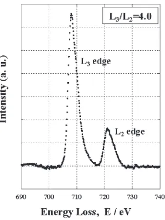 Fig. 6Fe-L2;3 edge in EEL spectra of (a) [MgO/Fe(1.0 nm)/MgO], (b) [MgO/Fe(2.0 nm)/MgO]
