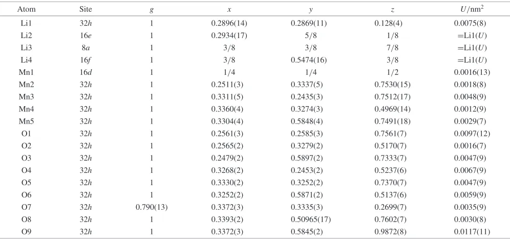 Table 3Neutron Rietveld reﬁnement results at 200 K for LiMn2O4��(� ¼ 0:132) (sample A).