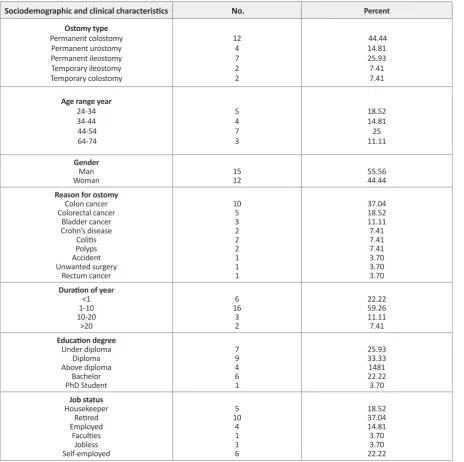 Table 1. Sociodemographic and clinical characteristics of the patients who have undergone ostomy.