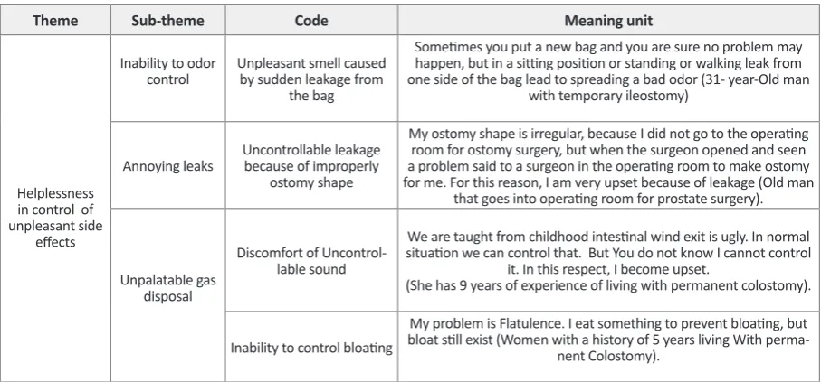 Table 3. An example of data analysis.