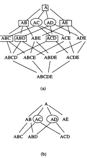 Figure 4: Boolean algebra graph of a class hierar- thy 