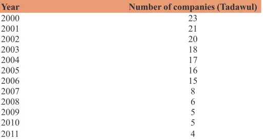Table 1: Numbers of companies in the NCAV/MV portfolio in each year