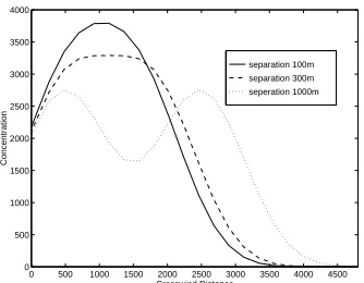 Figure 4: Illustration showing the effects of