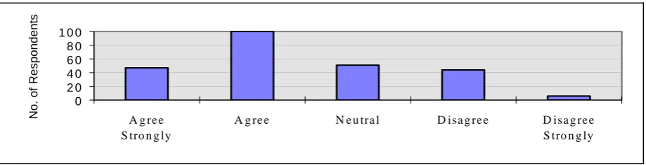 Figure 4 illustrates the large number of small Australian-owned developers compared to the small number of large foreign-owned organisations