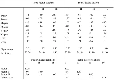 Table 2 Pattern Matrices for Principal Components Analysis of All Eight Measures 