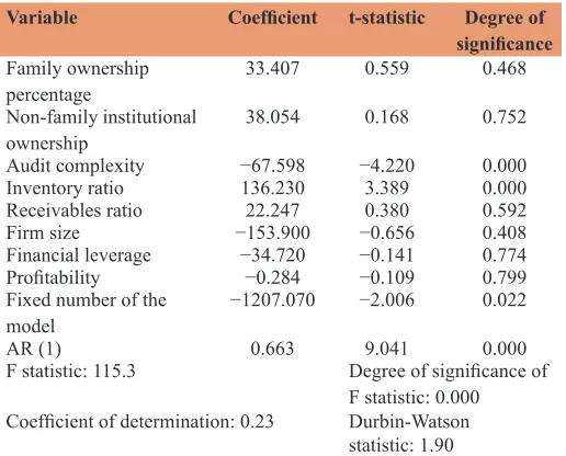 Table 10: Regression model of family ownership and auditor expertise