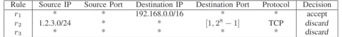 Fig. 1. An example firewall policy.