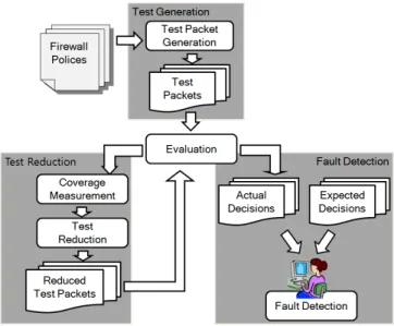 Fig. 5. Framework overview.