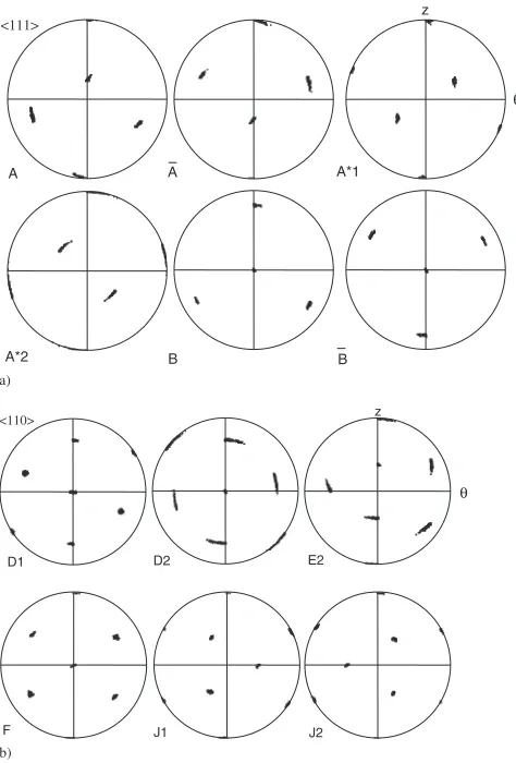 Fig. 6Misorientations produced by the simulation of a shear strain of 1imposed on the original orientation clouds, the misorientations withinwhich are shown above in Fig