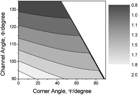 Fig. 2Theoretical strain developed during ECAP.