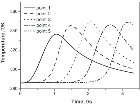 Fig. 8Calculated thermal history at diﬀerent points of the workpiece;point 1 and point 5 are the front and rear parts, respectively.