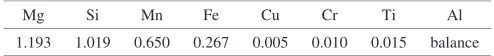 Table 1Chemical composition (mass%) of the 6082 alloy investigated.