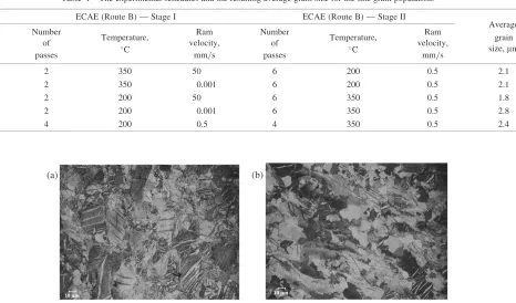 Fig. 3Microstructures of specimens deformed by warm ECAE (Route C, 120� die) (a) after 8 passes at 200�C, (b) after 8 passes at 250�C,(c) after 8 passes at 300�C.