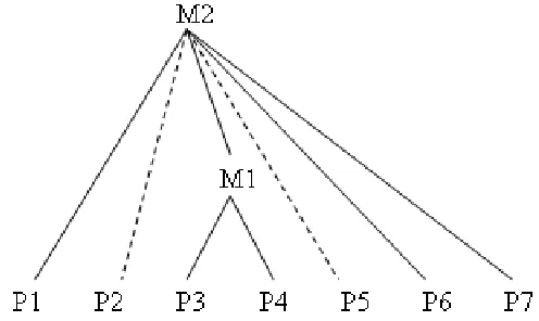 Figure 2.2: Example macro-structure for the text in Figure 2.2