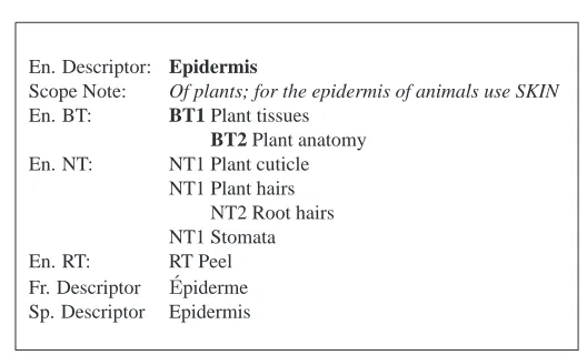 Figure 3.1: Example entry in Agrovoc (1998).