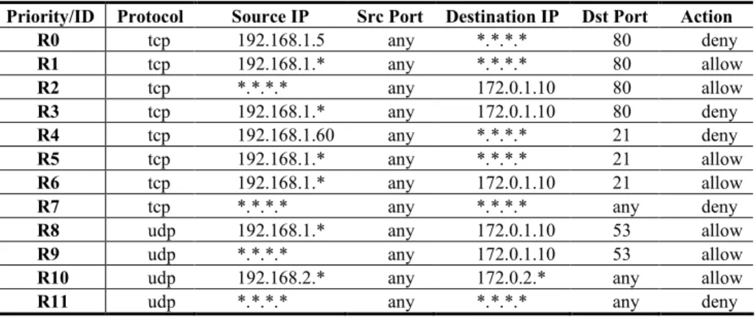 Figure 1. Proposed inconsistency detection process  (considering updates). 